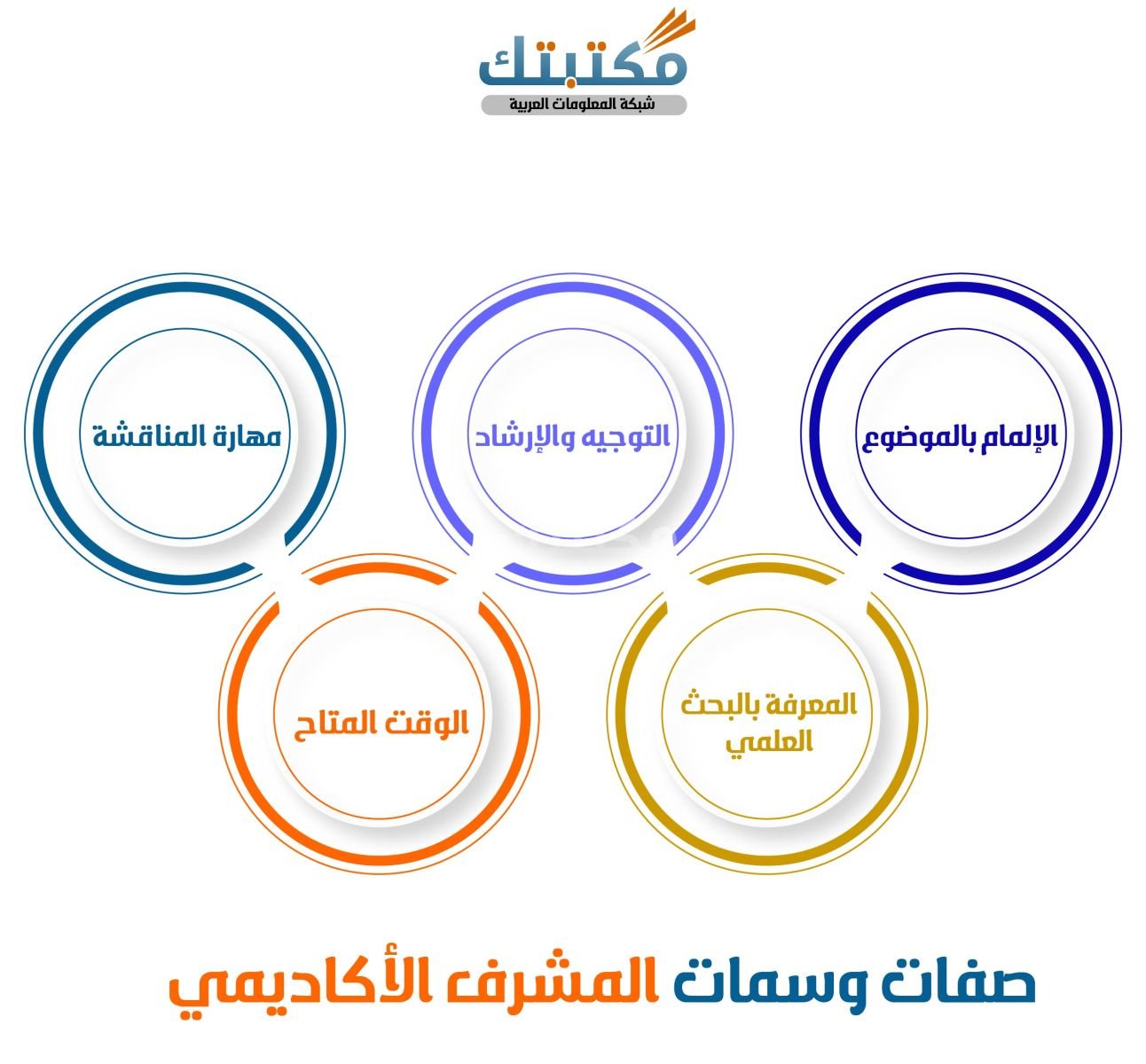 صفات وسمات المشرف الأكاديمي